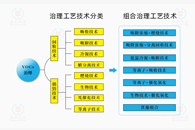 警示 | 如何看待山西VOCs毒氣泄漏事件！