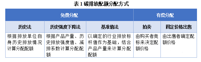 你都搞清楚了嗎？碳盤查、碳核查、碳分配、碳交易